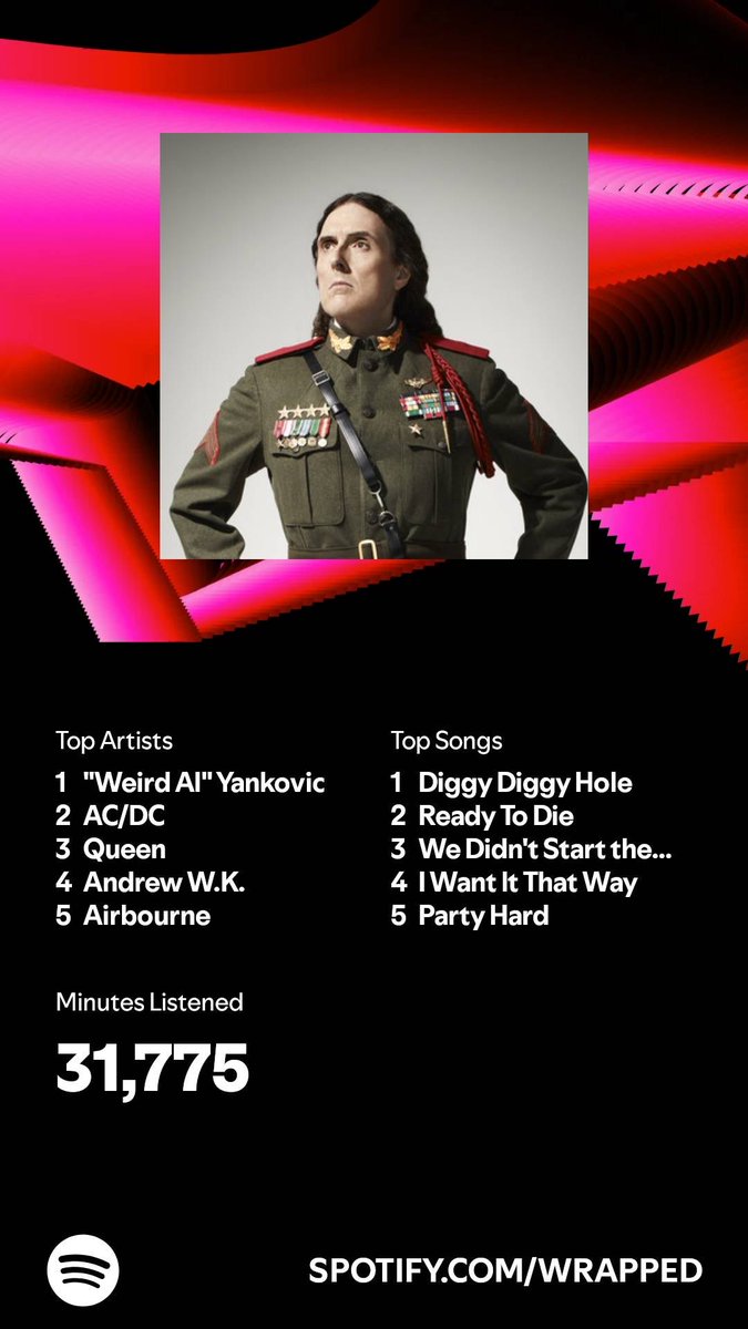 wraithsonwings's tweet image. I listened for 31,775 minutes in 2024. What about you? #SpotifyWrapped   open.spotify.com/wrapped/share/…