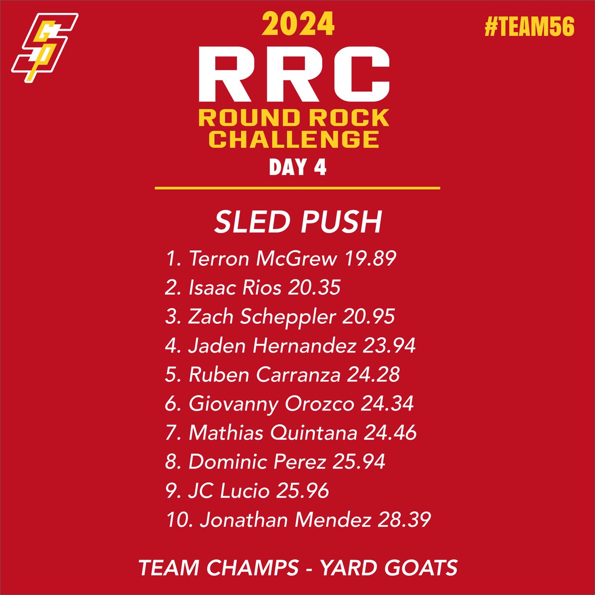 SGPBaseball's tweet photo. Day 4 of #RRC24
Sled Push
Senior Terron McGrew wins the Sled Push by beating Isaac Rios by less than a half second. Yard Goats take the team event with an average time of 25.86.
#WTID👌 https://t.co/wzCcXhiNnw