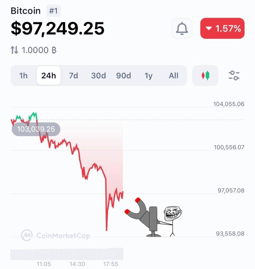 #BTC crash? problem? #Troll