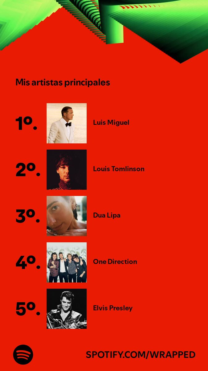 WitchSherlocked's tweet photo. Mucha gente quejandose del #SpotifyWrapped y yo aca re tranqui porque se me siguen repitiendo los mismos 3 año tras año, luismi, louis y 1d https://t.co/SzBQO6YdTB