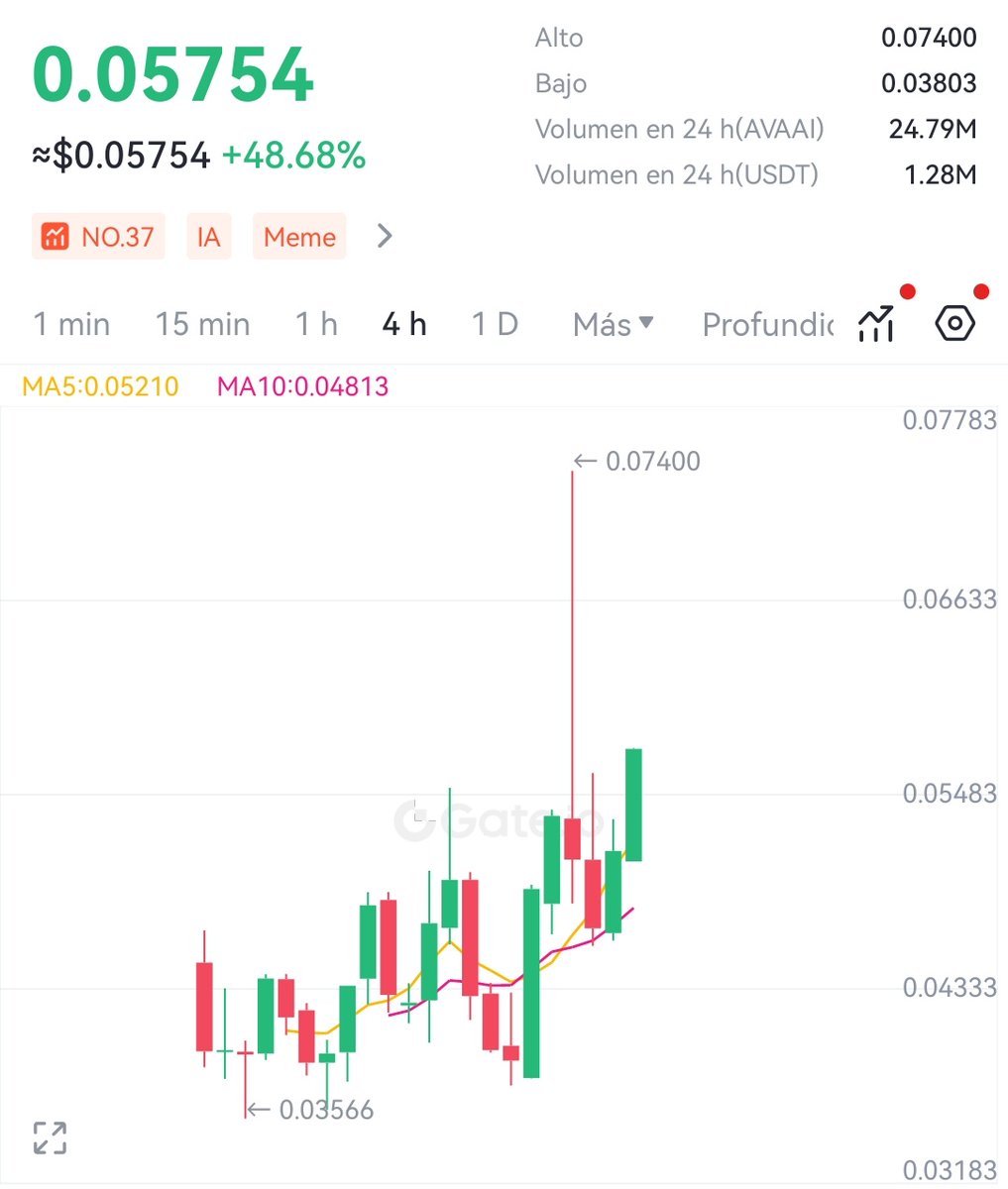 Crypto Gemas 🇪🇦 tweet media