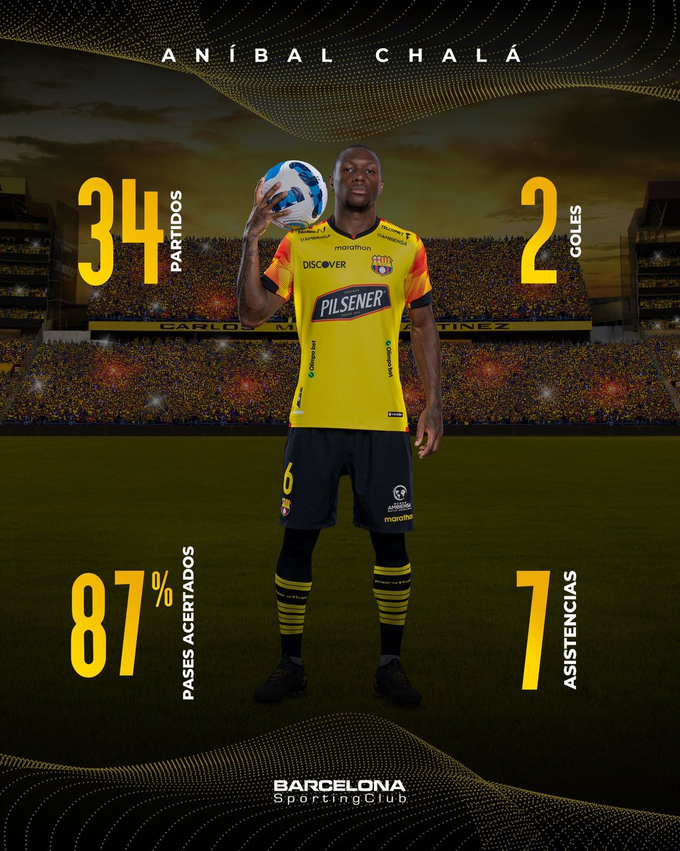 BarcelonaSC's tweet photo. El 2️⃣0️⃣2️⃣4️⃣ de Aníbal con el Ídolo 👊
#BSCStats 📊
#BarcelonaSomosTodos https://t.co/Cf4wmVcSpg