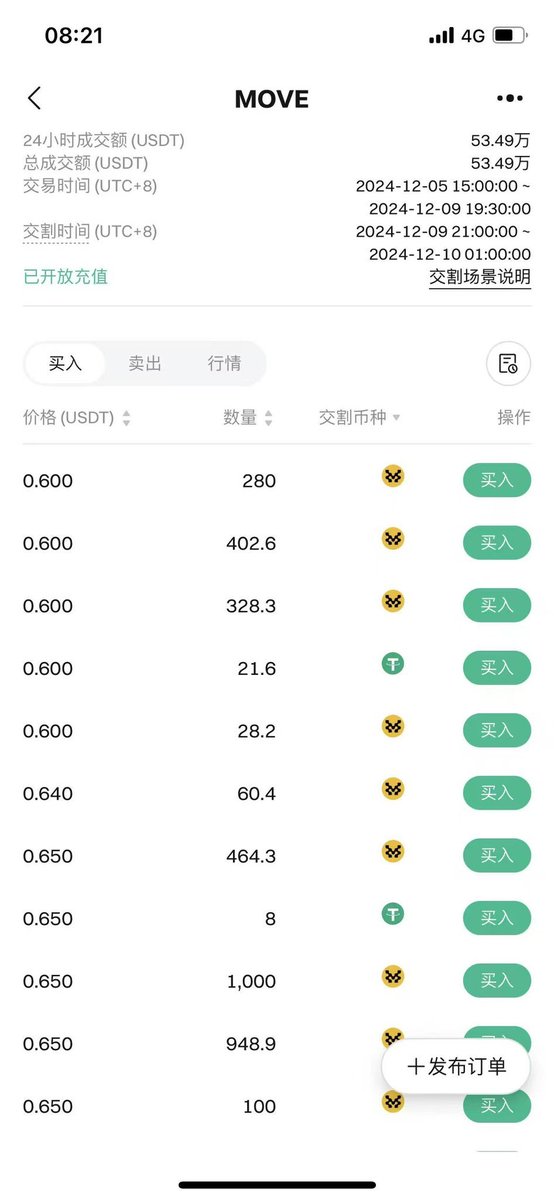 市场是最好的老师。

看看 <a href="/Scroll_ZKP/">Scroll</a> 再看看 <a href="/movementfdn/">Movement Network Foundation</a> 。

感觉没必要吵架，高下立判。

一个FDV 0.7B，一个按照空投给0.6B😂。

等于直接送了一个 SCR给大家😂。