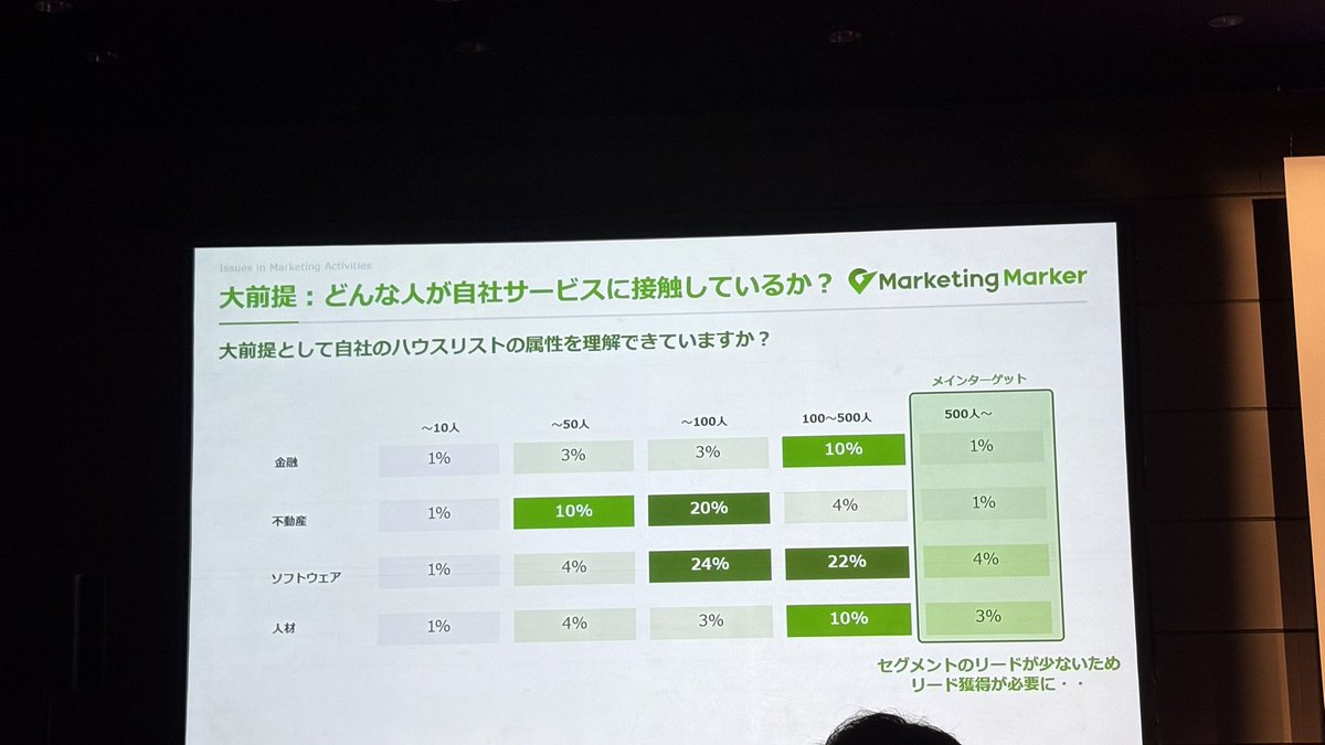youtin's tweet photo. スポンサーセッションは、Sales Makerさんから。「インテントマーケティング」を解説してくださいます👀
#MAT24 https://t.co/GXHfwHxMfS