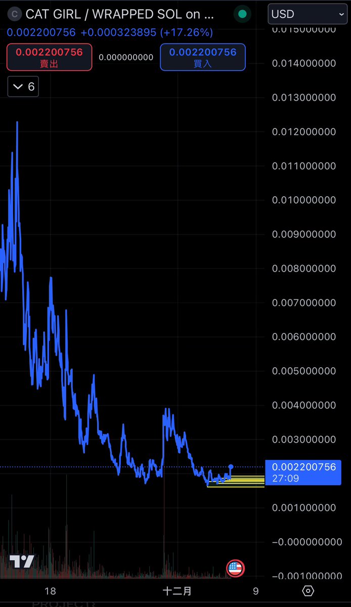 miosujwnba's tweet photo. $CATGF #CATGF @CatGfCoin 🐱🚀🌖 https://t.co/PAiHpseIBe