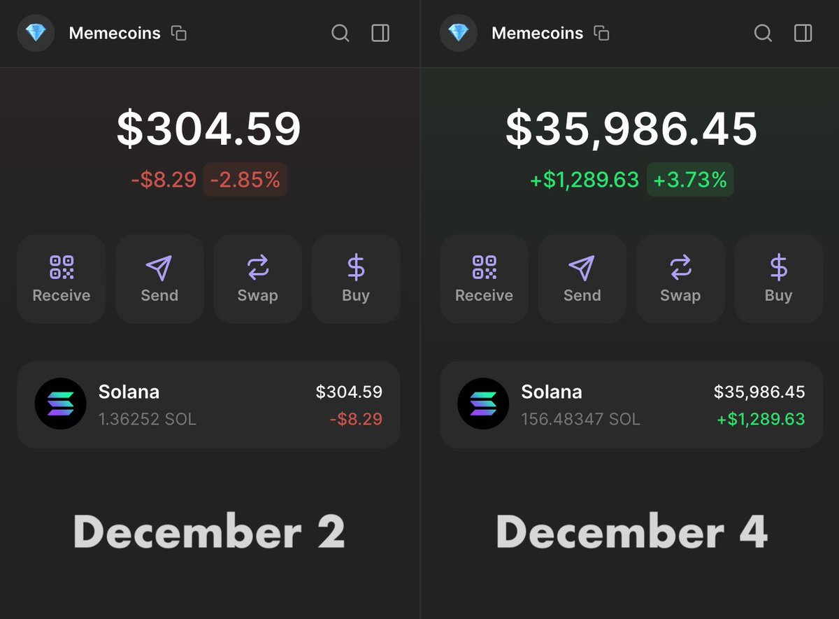 Orbital_Gate's tweet image. This week I turned $300 into $35,000 on #memecoins.

Don&apos;t follow the crowd - 99% of coins you see on #PumpFun and #DEXScreener won&apos;t make you rich.

There&apos;s only one way to find strong conviction plays. 

Here are 7 steps to find #100x coins every single day on $SOL 👇🧵