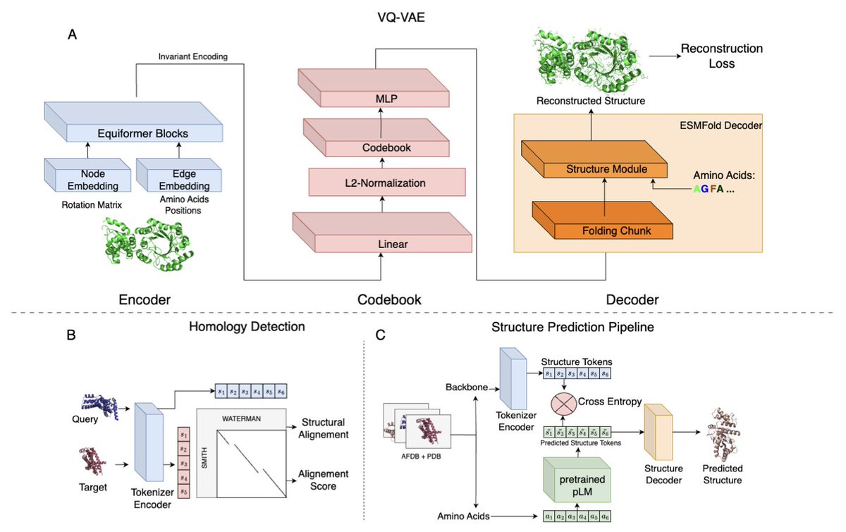 Biology+AI Daily tweet media