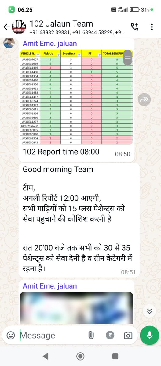 108 102 एम्बुलेंस के अधिकारी इटावा में खुले आम फर्जी केश करवा रहे अमित क्या सरकार इन्हे रोक पाएगी 
@Akhilesh_prody <a href="/BJP4India/">BJP</a> <a href="/ABPNews/">ABP News</a> <a href="/DDNewslive/">DD News</a> <a href="/indiatvnews/">India TV</a> <a href="/KpPatha19731260/">kp Pathak</a> <a href="/narendramodi/">Narendra Modi</a> <a href="/myogiadityanath/">Yogi Adityanath</a> <a href="/narendramodi/">Narendra Modi</a> <a href="/RahulGandhi/">Rahul Gandhi</a> <a href="/DmEtawah/">DM Etawah</a> <a href="/UPGovt/">Government of UP</a> <a href="/yadavakhilesh/">Akhilesh Yadav</a>