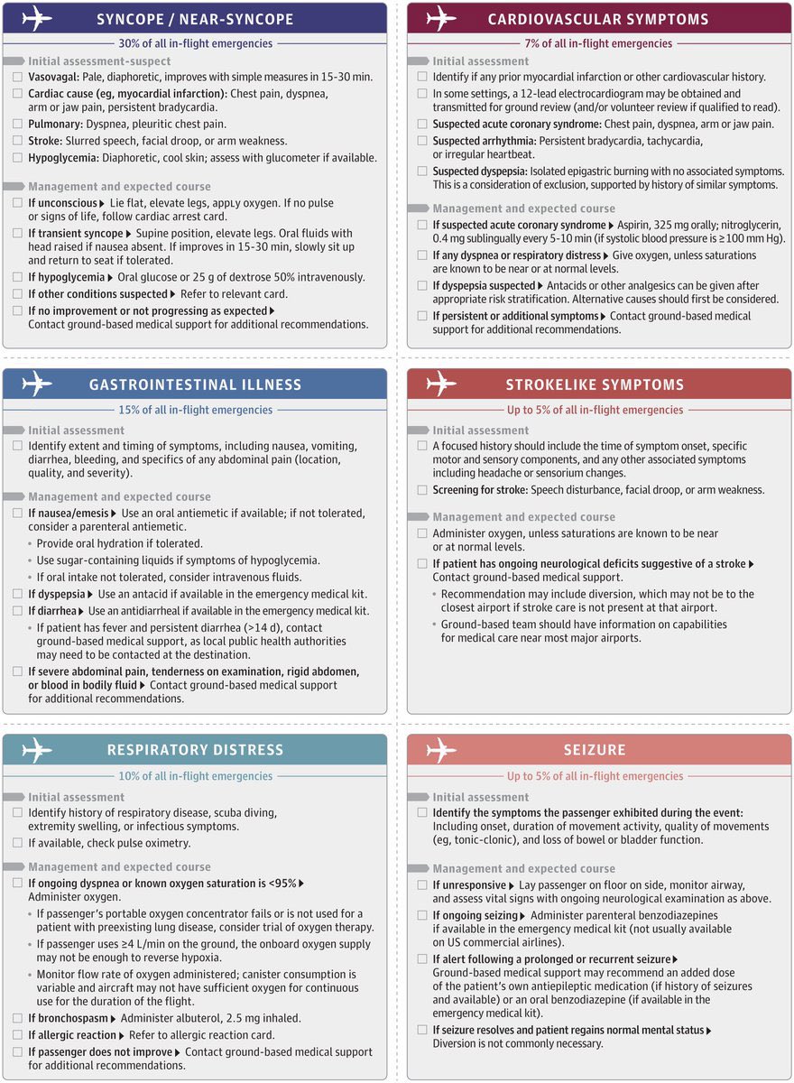 DrMedica_13's tweet photo. Emergency 🚨 Conditions and its Rx💊

💊💊💊
#MedEd #MedX #Diagnosis https://t.co/CLUc9Ipe7h