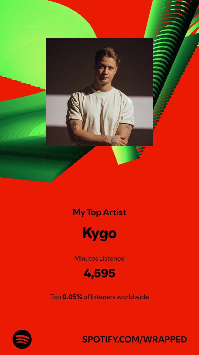 mikayzee's tweet photo. Every year @KygoMusic 🤍 https://t.co/DRu5n1N5wR