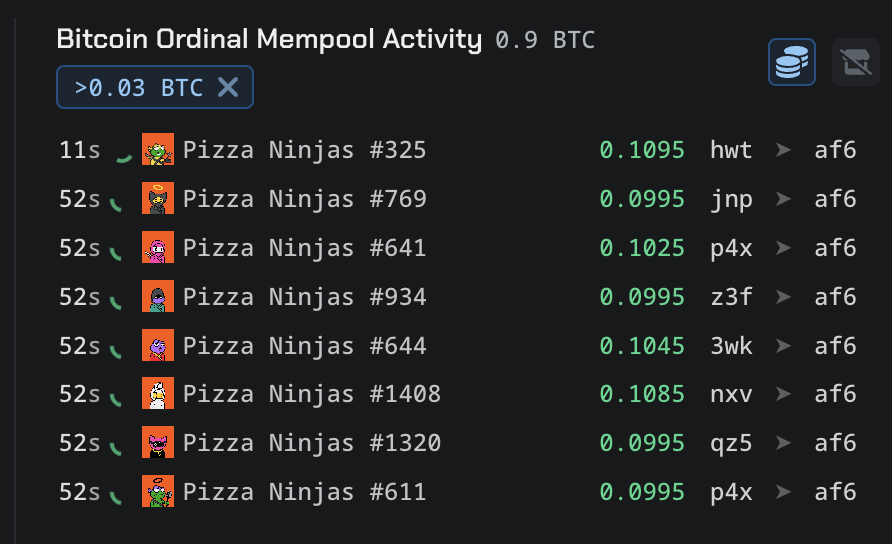 Satflow (@satflow_) on Twitter photo 🔥 New Feature 🔥
Filters for mempool activity are LIVE on Satflow.
Making it easier to keep an eye on what's trading in Ordinals and Runes, like this recently broadcasted 0.823 BTC <a href="/Pizza_Ninjas/">Pizza Ninjas</a> sweep 👀 🔥 New Feature 🔥
Filters for mempool activity are LIVE on Satflow.
Making it easier to keep an eye on what's trading in Ordinals and Runes, like this recently broadcasted 0.823 BTC <a href="/Pizza_Ninjas/">Pizza Ninjas</a> sweep 👀