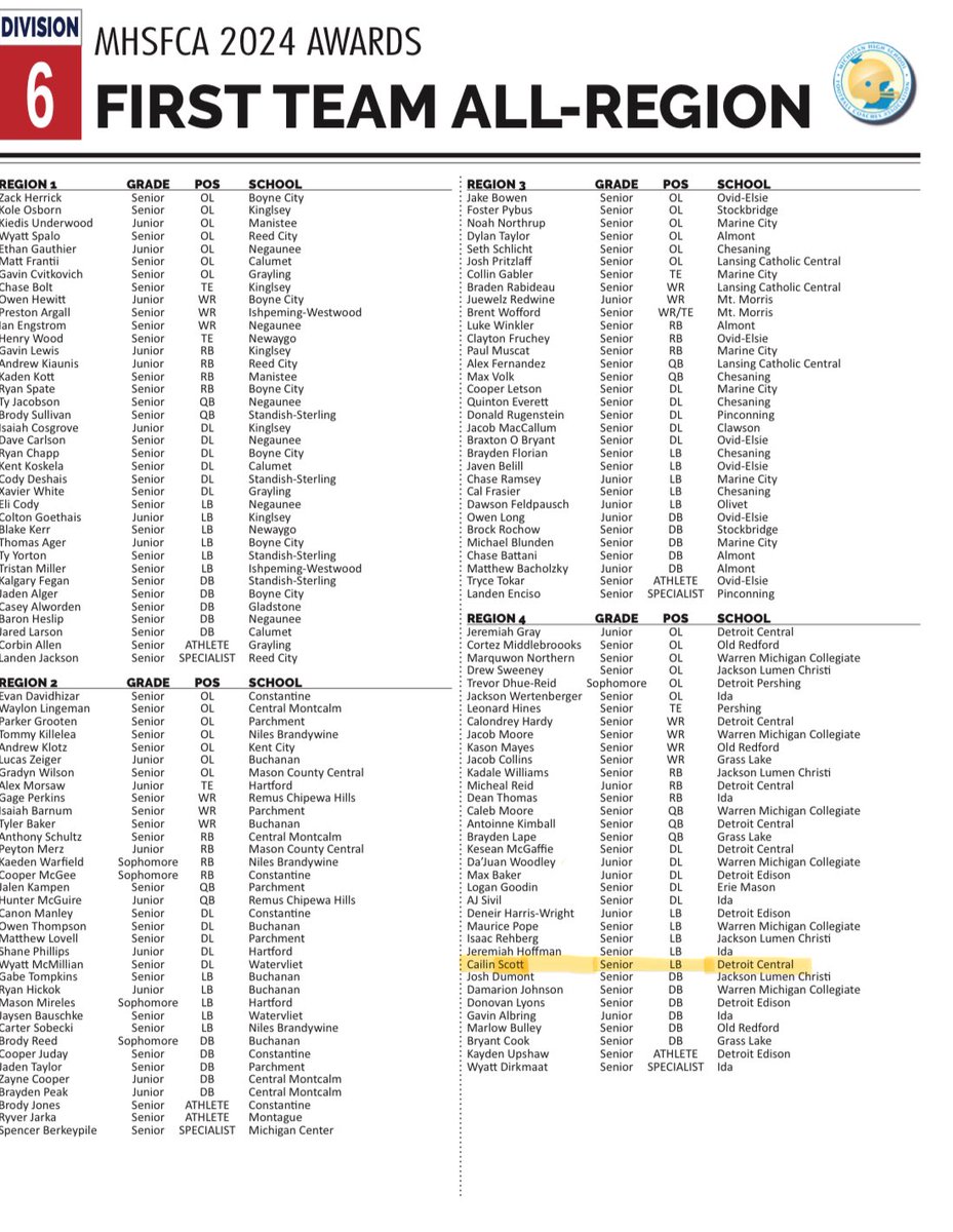 I am honored to say I have Earned a spot on the 2024 First Team All Region