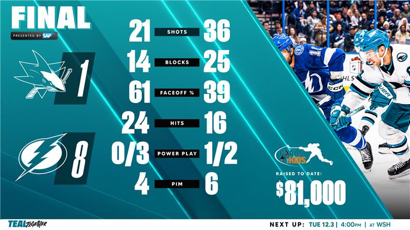 San Jose Sharks tweet media