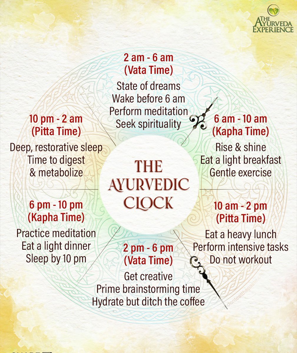 Ayurveda_Speaks's tweet photo. THE  AYURVEDIC  CLOCK https://t.co/OXTKDFWJbG
