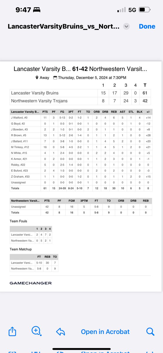 2-0 this week, Rest up big week next week. Not too high on a win or too low on a loss - stay locked in.
TRUSTANDBELIEVE!!