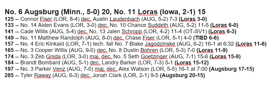 MEN'S WRESTLING - Battle goes down to the final bout, and Augsburg wins! #6-ranked Augsburg tops #11-ranked Loras (Iowa) 20-15! Auggies back in action on Saturday at the MSOE Invitational in Milwaukee! #d3wrestle #AuggiePride