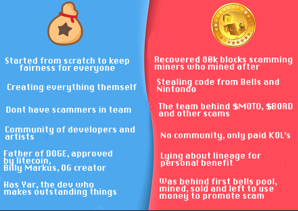 Bellscoin Busts🔔 tweet media