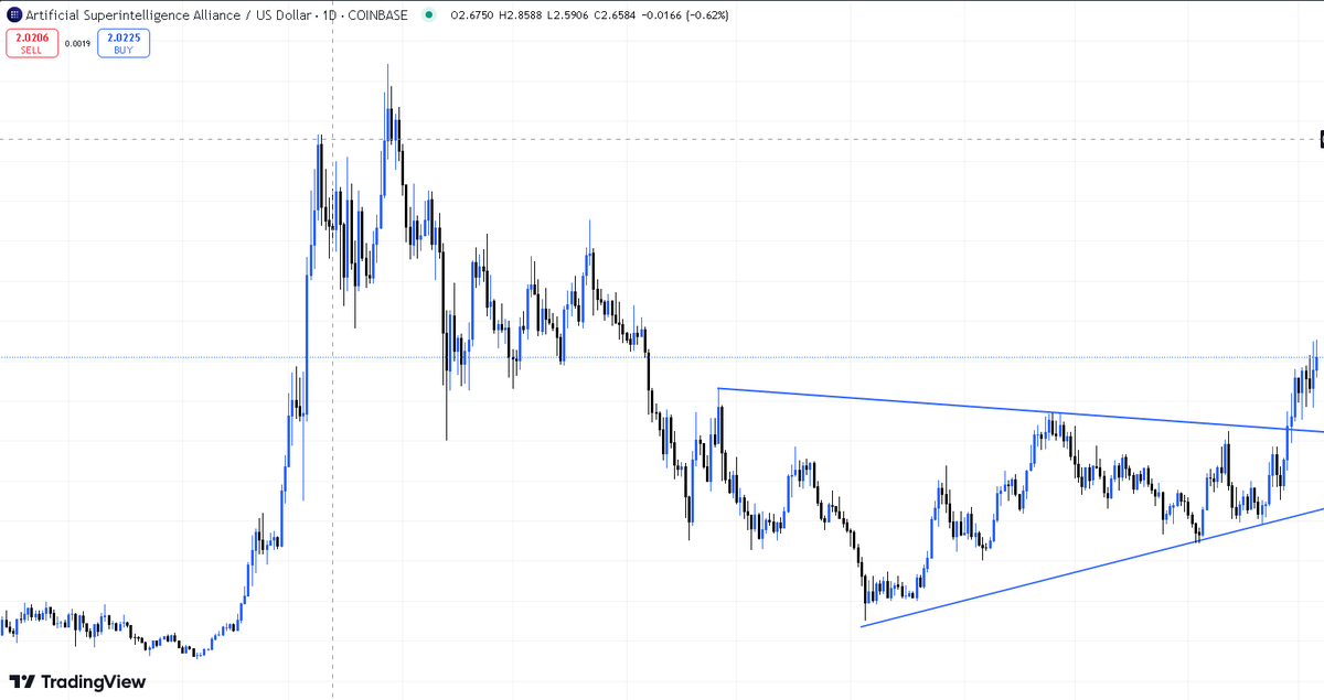 StefenCrypto's tweet photo. $FET

$3 soon, I feel it coming. We will start ripping so hard. I strongly think we will hit it by the end of the year. $FET is the number one AI coin on the market.

Just #HODL https://t.co/ccH96ZDmjN