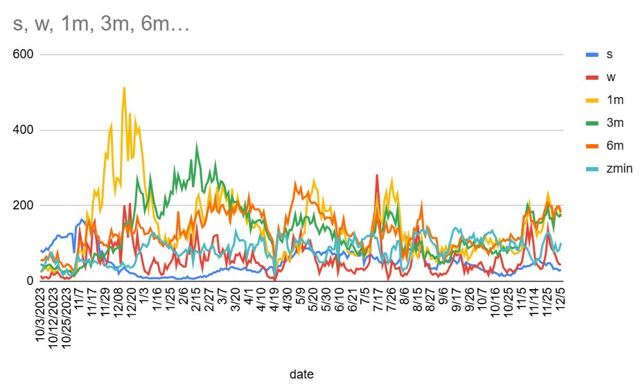 qgu's tweet photo. Breath tightening, small caps underperform https://t.co/7leubxgeSk