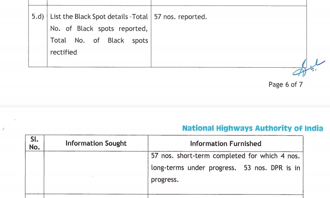 #RTI #NHAI #ParanurToll 
Toll Collected April 2005-Aug 2024 (19 years and 5 months) Rs. 596.80 Crores-57.6%
To be Recovered Rs. 440.11 Crores-42.4%
Total Construction Cost Rs. 1036.91 Crs,
6 years Fatal-223, 57Black spots, Jan24-16,64,113 vehicles used
<a href="/CMOTamilnadu/">CMOTamilNadu</a> <a href="/Udhaystalin/">Udhay - தமிழ்நாட்டை தலைகுனிய விடமாட்டேன்</a>