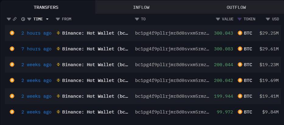 🚨 BREAKING 🚨 
 
A WHALE BOUGHT 600 #BITCOIN
WORTH $58.5 MILLION ON BINANCE
YESTERDAY. 
 
WHILE YOU PANIC SOLD, WHALES 
BOUGHT THE DIP 🔥
