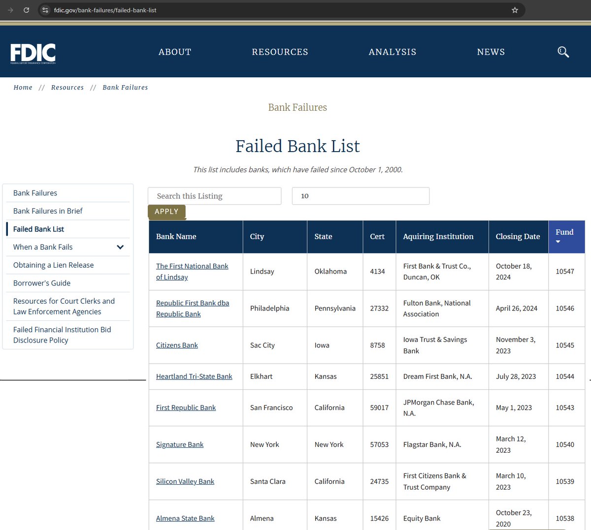 nwplaza's tweet photo. @GoldSilverHQ The @FDICgov has a list of failed banks (57 pages long): https://t.co/Rg7NHDBgim #money #finances #ExpertsSay #preciousmetals https://t.co/hueALOk1EP