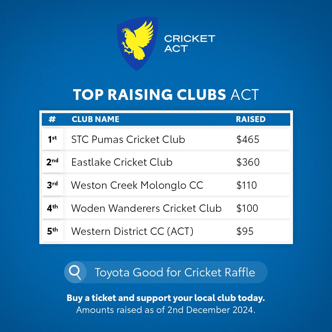 Cricket ACT tweet media