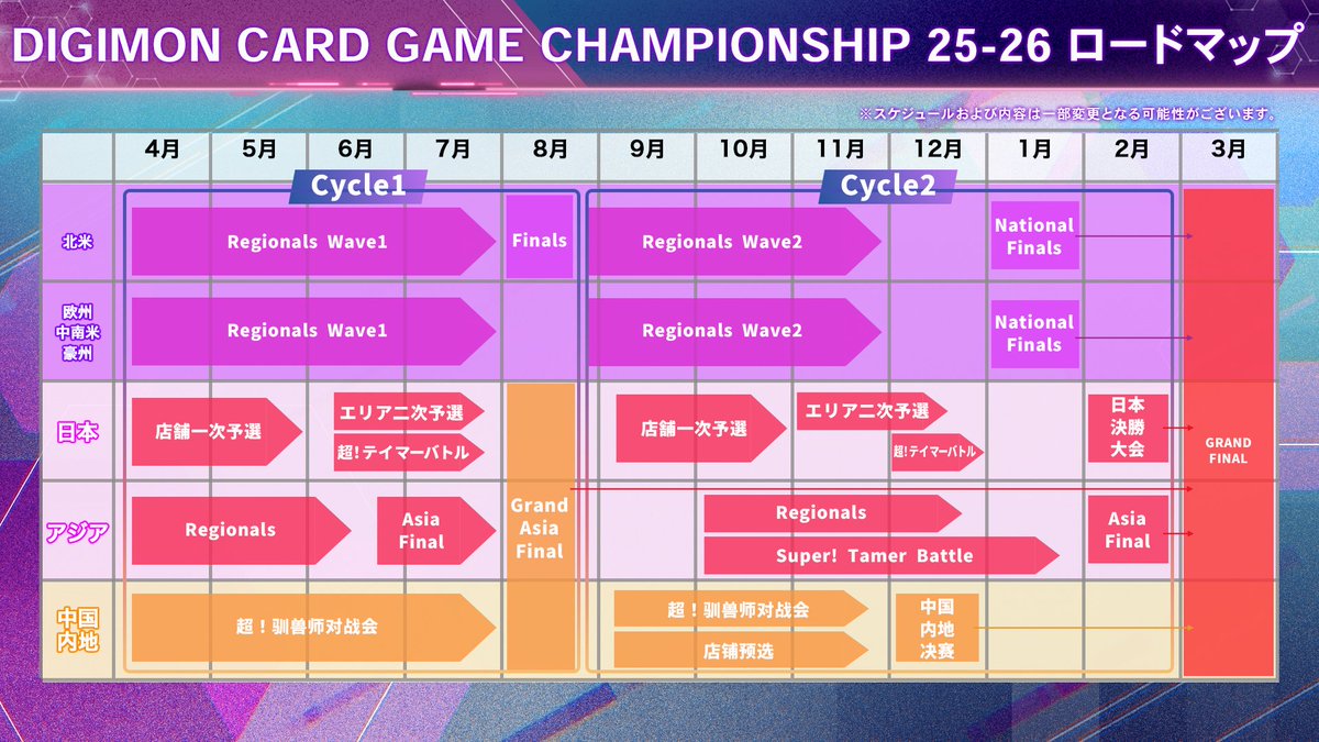 ◤ #デジカ 最新情報⑪ ◢ 『WORLD CHAMPIONSHIP 25-26』ロードマップ