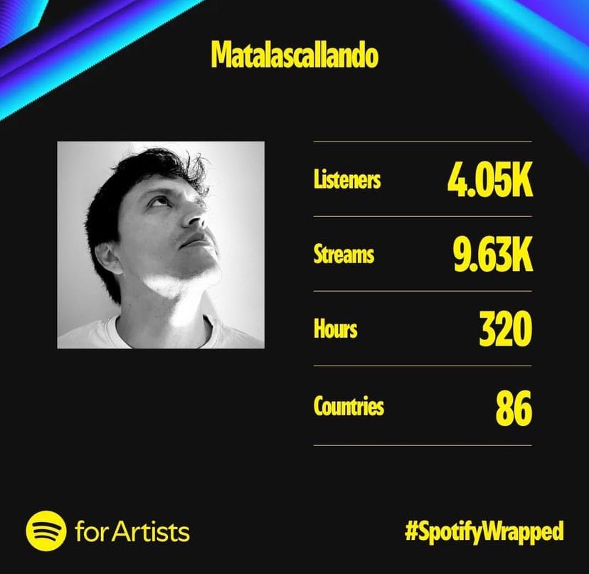atutiplenr's tweet photo. Los primeros #SpotifyWrapped del sello este año 

@matalxscallando @cecimonsters @atilane_ https://t.co/mhIgGfVr5G