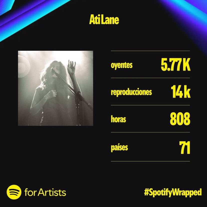 Los primeros #SpotifyWrapped del sello este año 

<a href="/matalxscallando/">matalxscallando</a> <a href="/cecimonsters/">Cecimonster vs Donka</a> <a href="/atilane_/">Ati Lane</a>