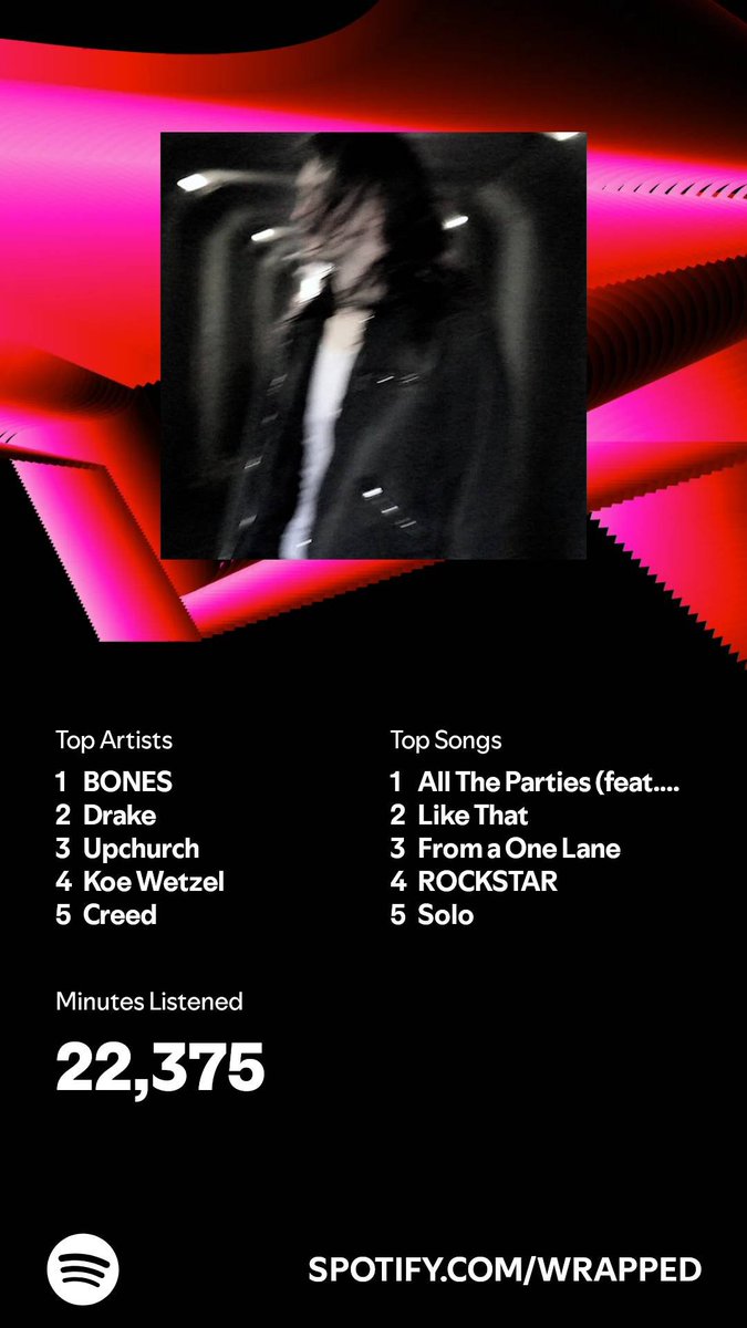 Dylan_T_Black's tweet photo. I listened for 22,375 minutes in 2024. What about you? #SpotifyWrapped 
https://t.co/aCFGFqYObl https://t.co/nZ05m7eCHr