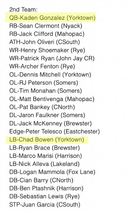 Yorktown Football (@ytownhuskers) on Twitter photo Congratulations to Senior QB Kaden Gonzalez & Senior RB/LB Chad Bowen for being named <a href="/FaMSportsVF/">FaM Sports New York Varsity</a> Class A 2ndTeam All Stars. #YorktownFootball #Family Congratulations to Senior QB Kaden Gonzalez & Senior RB/LB Chad Bowen for being named <a href="/FaMSportsVF/">FaM Sports New York Varsity</a> Class A 2ndTeam All Stars. #YorktownFootball #Family