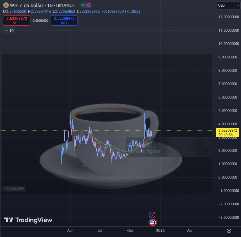 PumpkinSpiced7's tweet photo. they are the same picture 

$wif https://t.co/YFQQiUYy8h