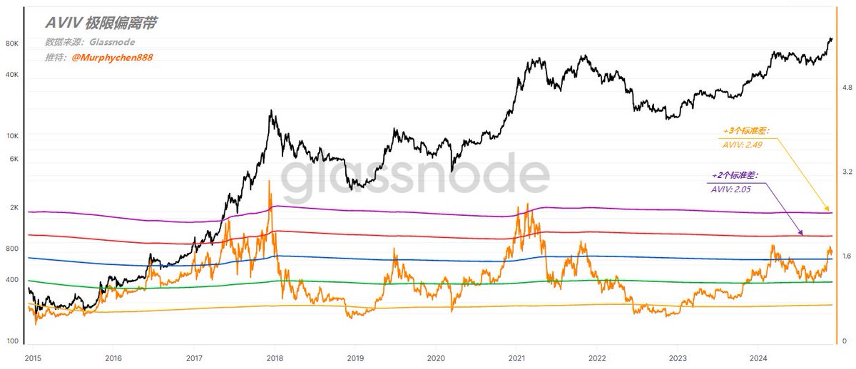 逃顶2025 —— “链上数据”的实际应用（7）

🔹前言

昨天推文的评论区炸了，没想到有这么多小伙伴给我留言。在这么浮躁的圈子里还能有这么多愿意沉下心来研究并理性分析的人实在难能可贵。