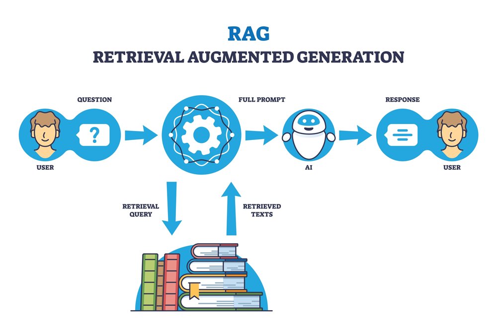 usacsystem's tweet photo. 新着記事ご紹介！「生成AIの精度を高めるRAG（検索拡張生成）とは？」ファインチューニングとの違いや、仕組み、注意点も上げております👇
https://t.co/q3qOJDe3QM
#生成AI #RAG #DXGO https://t.co/x4qBebfUyK