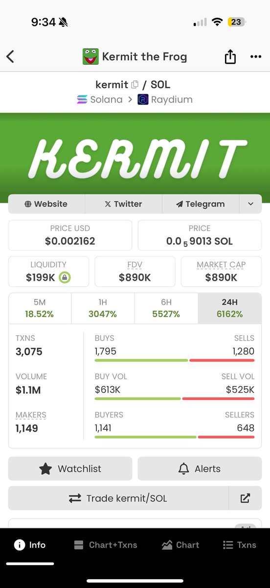 NFTGUTI's tweet image. We love the frog $Kermit 

25k to 890k

HIGHERRRRRRR 

HpmMcJX5yZYiUvqg3GkR3H66evhHXtMvtsPvWY2Yi2zP