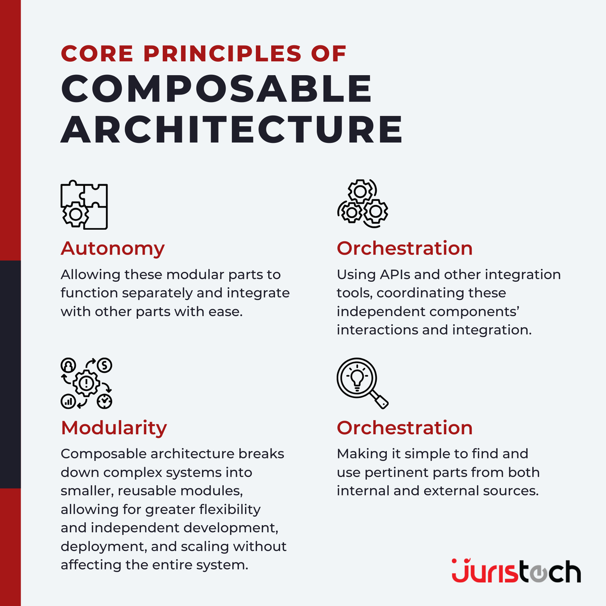 myjuristech's tweet image. Why Choose Composable Architecture?
It’s all about modularity, autonomy, orchestration, and discovery – the four pillars that make your systems smarter, scalable, and easier to manage. 
#ComposableArchitecture #TechInsights #InnovativeSolutions #TechForBusiness