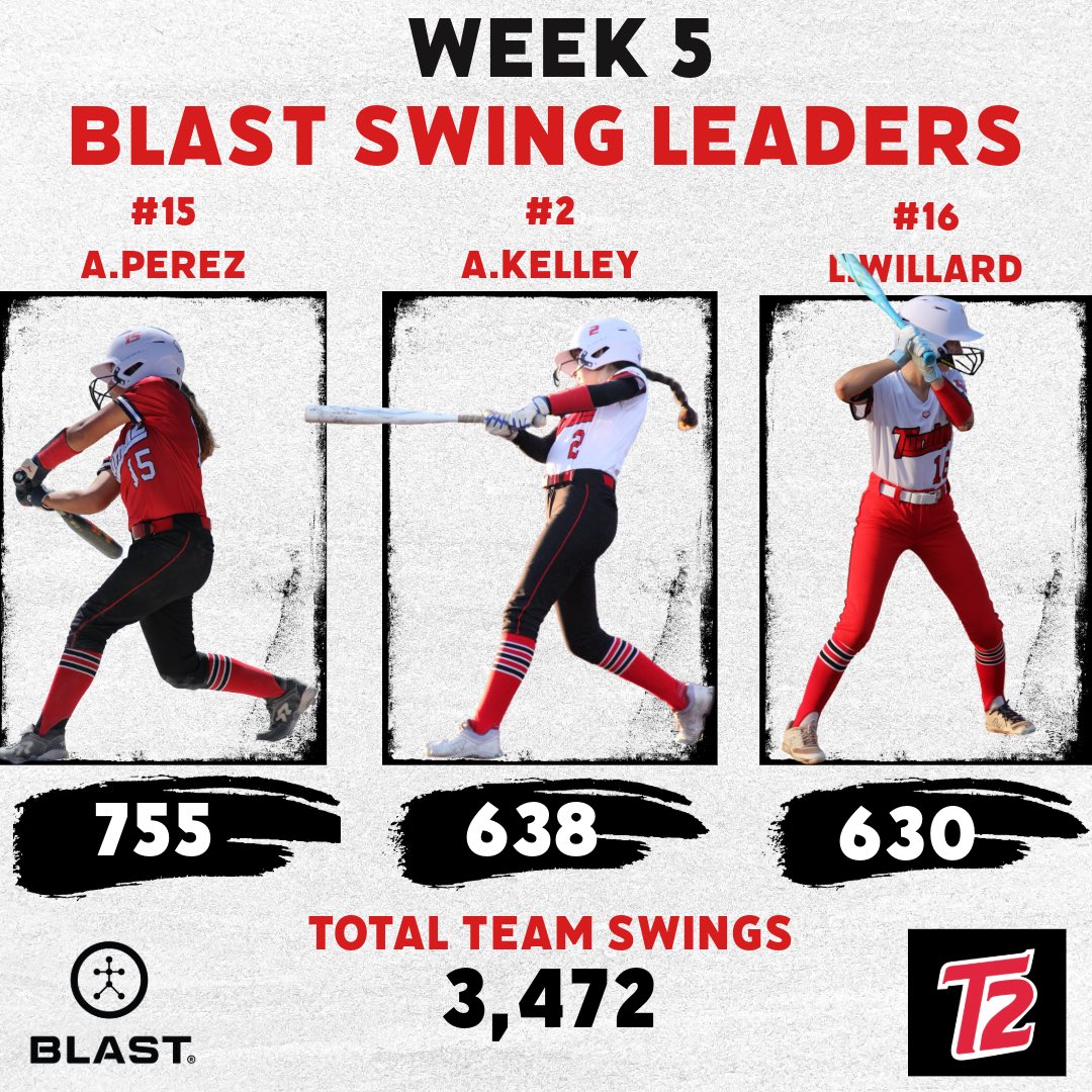 Turnin2_14u's tweet image. Our top hitters for week 5 using @blastmotion 💪🏼❤️🖤