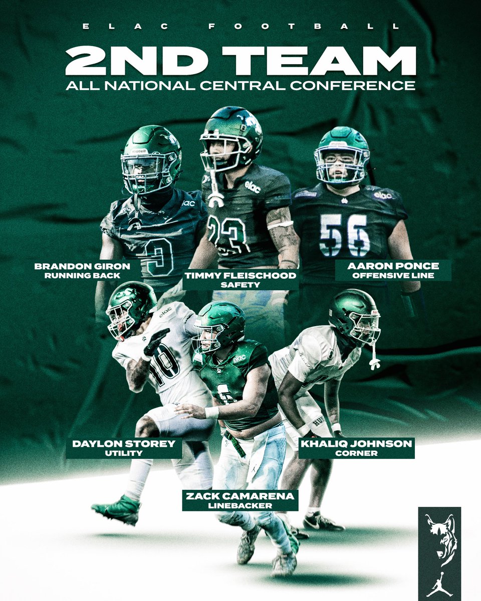 Coach_Rich28's tweet photo. All Conference Honors
3 Freshman 
3 Sophomores
One of the toughest schedules in the SCFA
Proud of these guys!
#RunWithThePack
🐺🐺🐺

@ELAC_Football https://t.co/y0kWJlldrR
