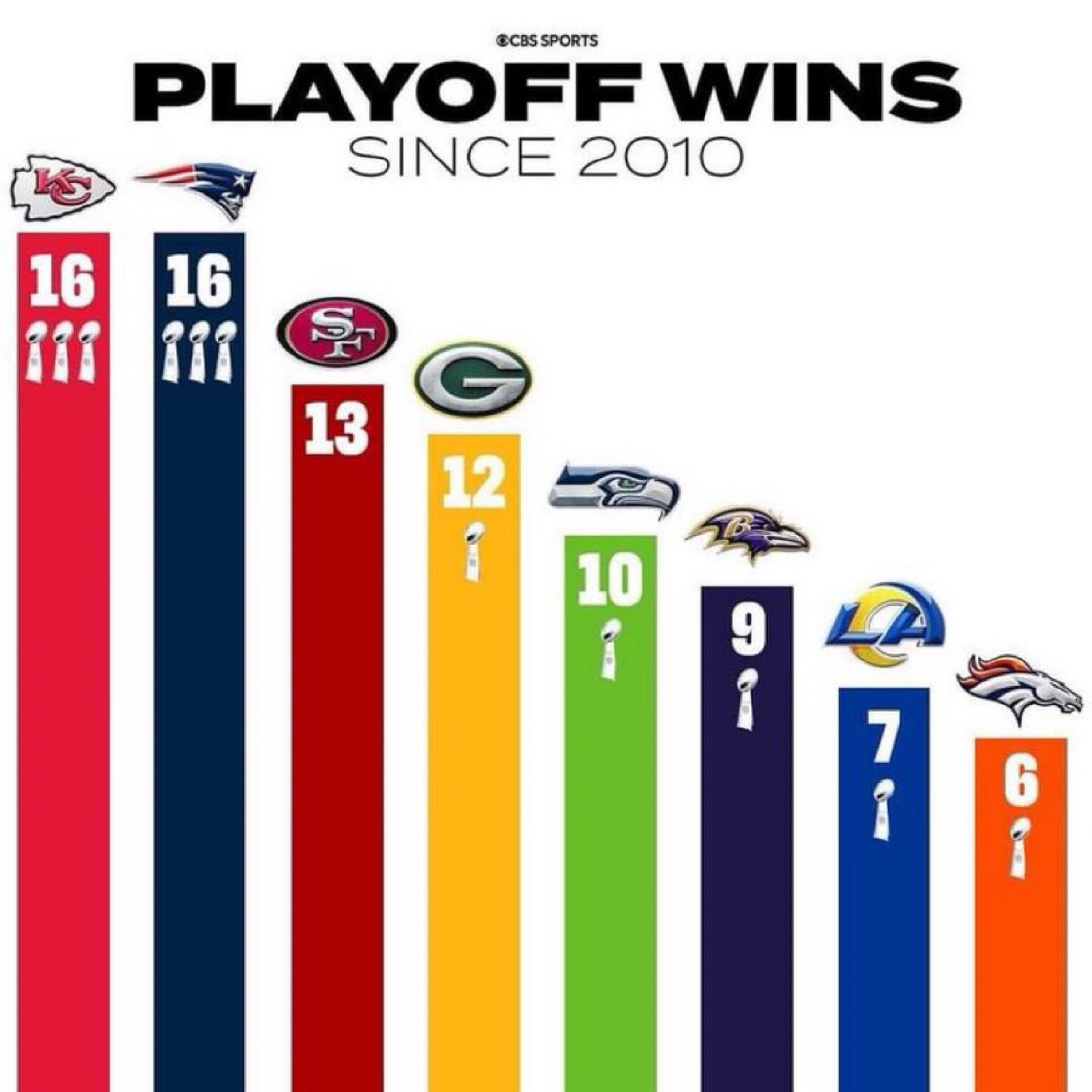 ChiefsKngdmLive's tweet photo. Chiefs are “lucky” https://t.co/ilxjMlCEKL