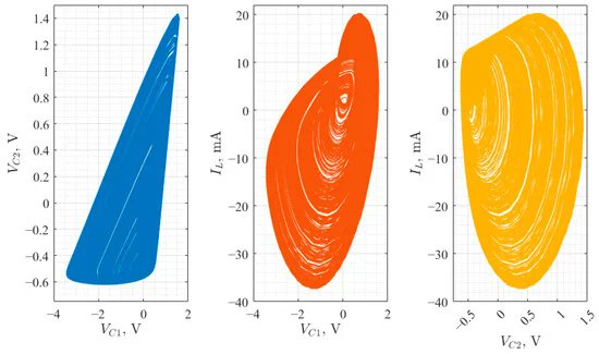 Applsci's tweet image. 🔥 Read our Highly Cited Paper
📚 Experimental Study on Colpitts Chaotic Oscillator-Based Communication System Application for the Internet of Things
🔗 mdpi.com/2076-3417/14/3…
👨‍🔬 by Darja Cirjulina et al.
#nonlinearsystems #chaos #communication #signalprocessing
@RTU_LV