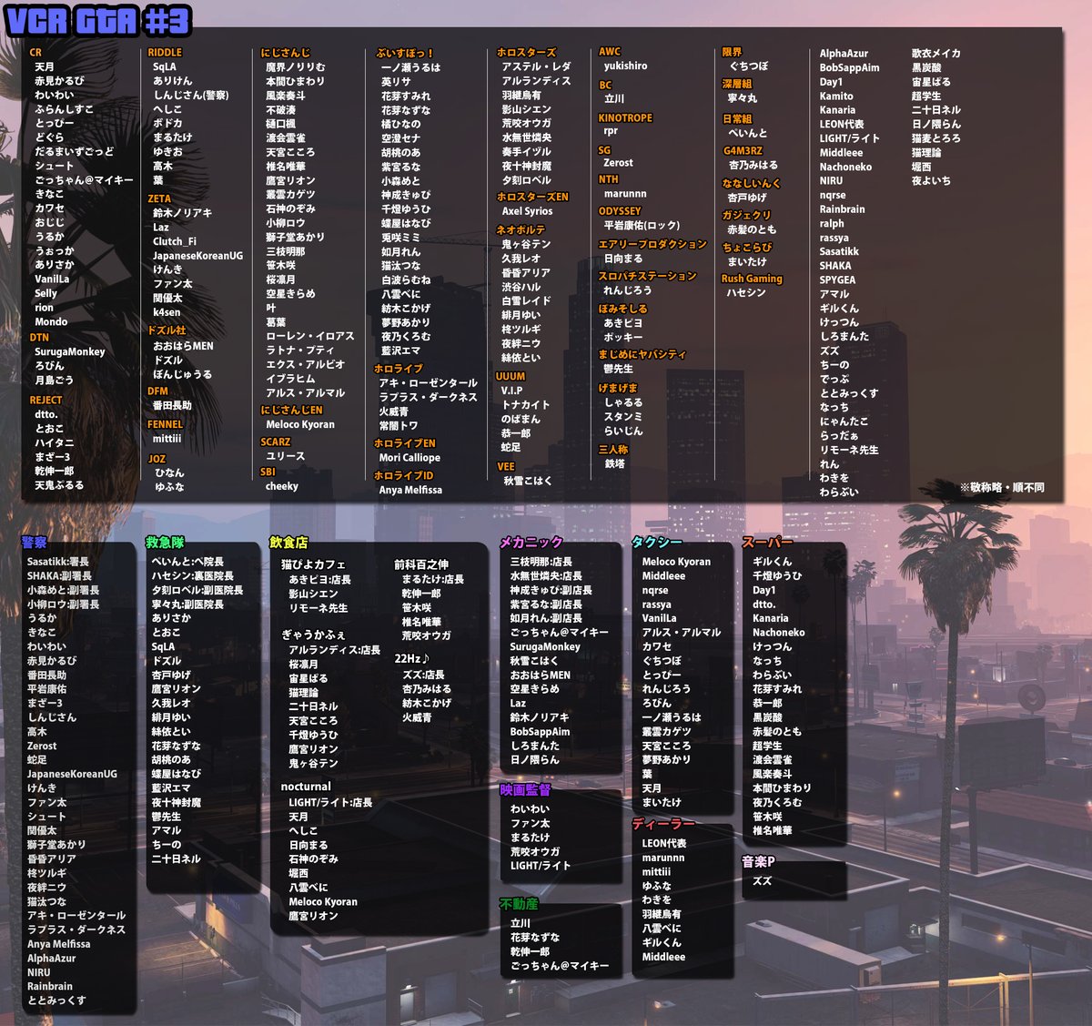 j_streamer's tweet photo. #VCRGTA 参加者、職業一覧を更新しました。 
情報いつもありがとうございます🙏
最新版は固定に。  
情報追いついていない可能性ありますのでご了承ください。 
※参加をほのめかしている方も参加者一覧に含んでいるので、全員参加というわけではありません。  
#VCRGTA3 
https://t.co/IrijCL0YYx https://t.co/BECCoZyidW