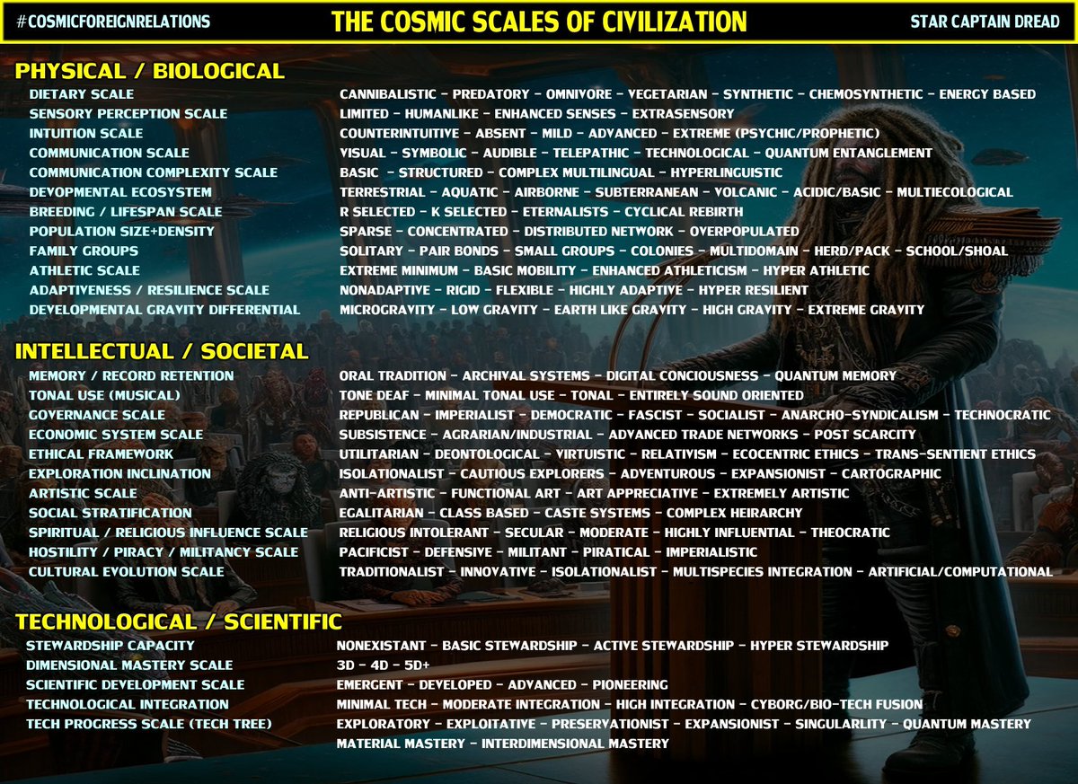 StarCptnDread's tweet photo. Cosmic Carnivores? Space Omnivores?
Terraforming Vegans? Synthetic Consumers?
What do YOU think is most prevalent civilization trait - in space life?
β¨π¦π«πΈπ΄ββ οΈ #ufox #uap #SpaceGunnz
#CosmicPrivateers #ComicRepublic #space #science
#apexstewardship #cosmicecosystem #xenobiology https://t.co/msNjeB6HE6