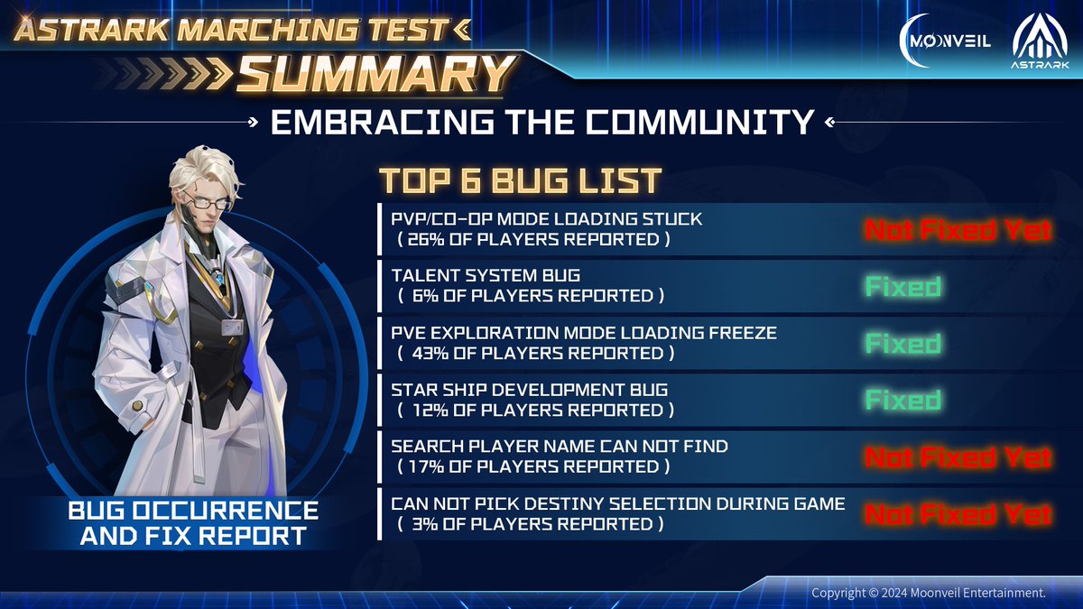 A huge thank you to all the Moonwalkers for your incredible support during the AstrArk Marching Test 1.0! 🚀

These amazing moments wouldn’t have been possible without your participation! We’re thrilled to see how much the community enjoys the gameplay, and your feedback is
