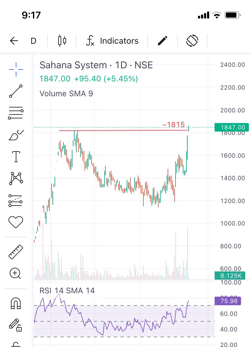 Prince_0851's tweet photo. @samisosa1234 #Bulls pagal ho gye to ๐๐ฅ๐ฅ
1815 ke upar tandav hone laga ๐ฅ๐ฅ
#LearnChart
#LearnFundamental https://t.co/l9gWmQOLJX