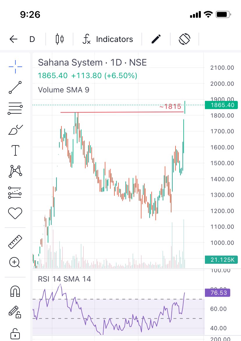 Prince_0851's tweet photo. @samisosa1234 #Bulls pagal ho gye to ๐๐ฅ๐ฅ
1815 ke upar tandav hone laga ๐ฅ๐ฅ
#LearnChart
#LearnFundamental https://t.co/l9gWmQOLJX
