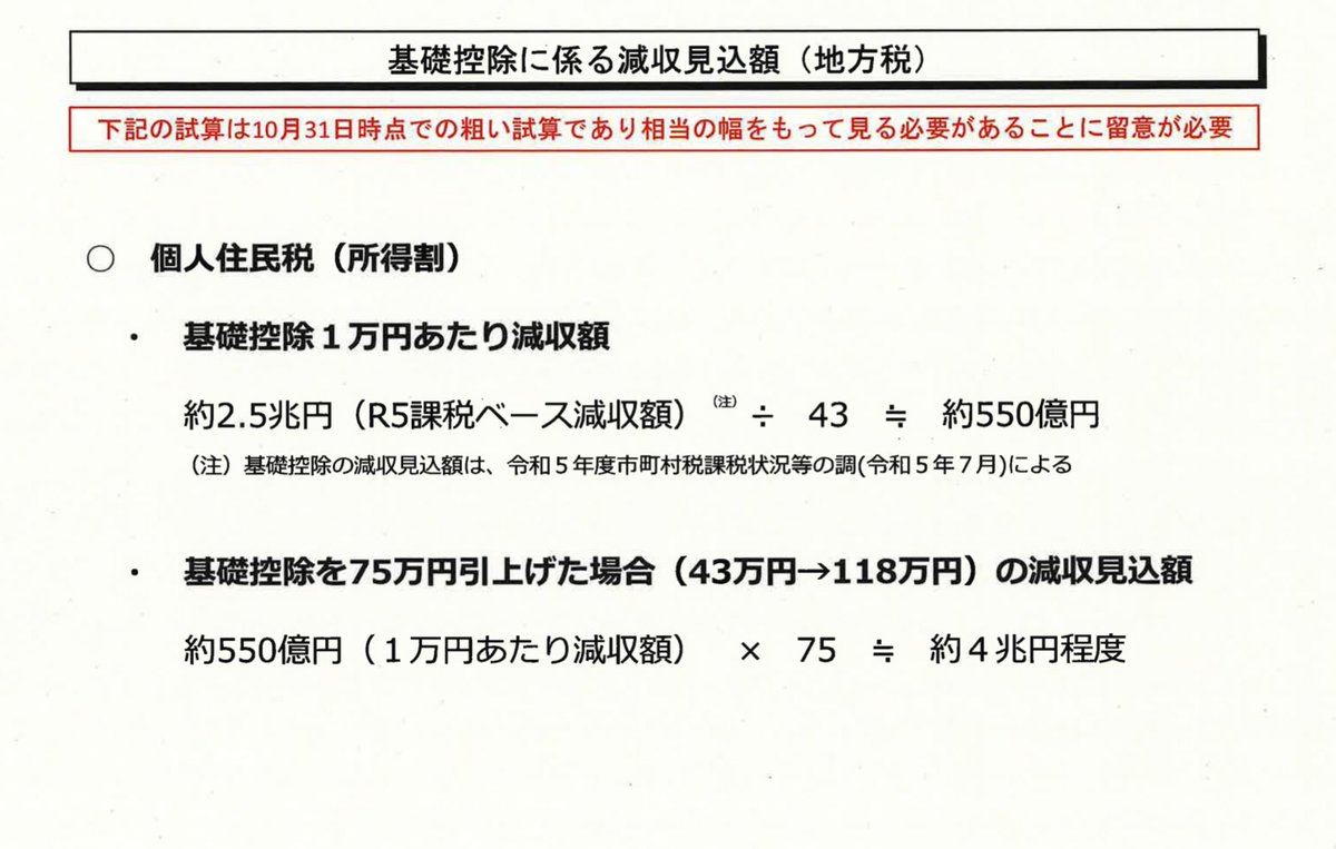 驚いた。

今朝の3党協議で、与党側から提出された「103万円の壁」を178万円に引き上げた際の「減収見込み額」の根拠は、この2枚の紙だけだった。（国税分1枚、地方税分1枚）

今、世の中に広く流布している「7兆円〜8兆円の減収」の根拠は、実はたったこれだけで、追加の資料はないとのこと。
