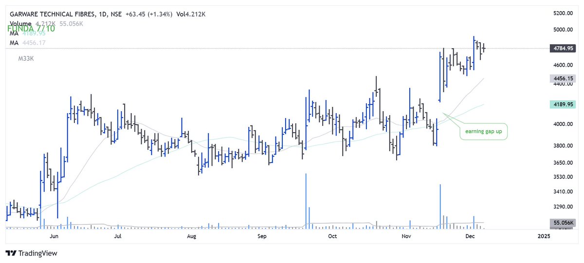 WhyMrWrong's tweet image. Garfibres #GarwareHiTech #StocksInFocus