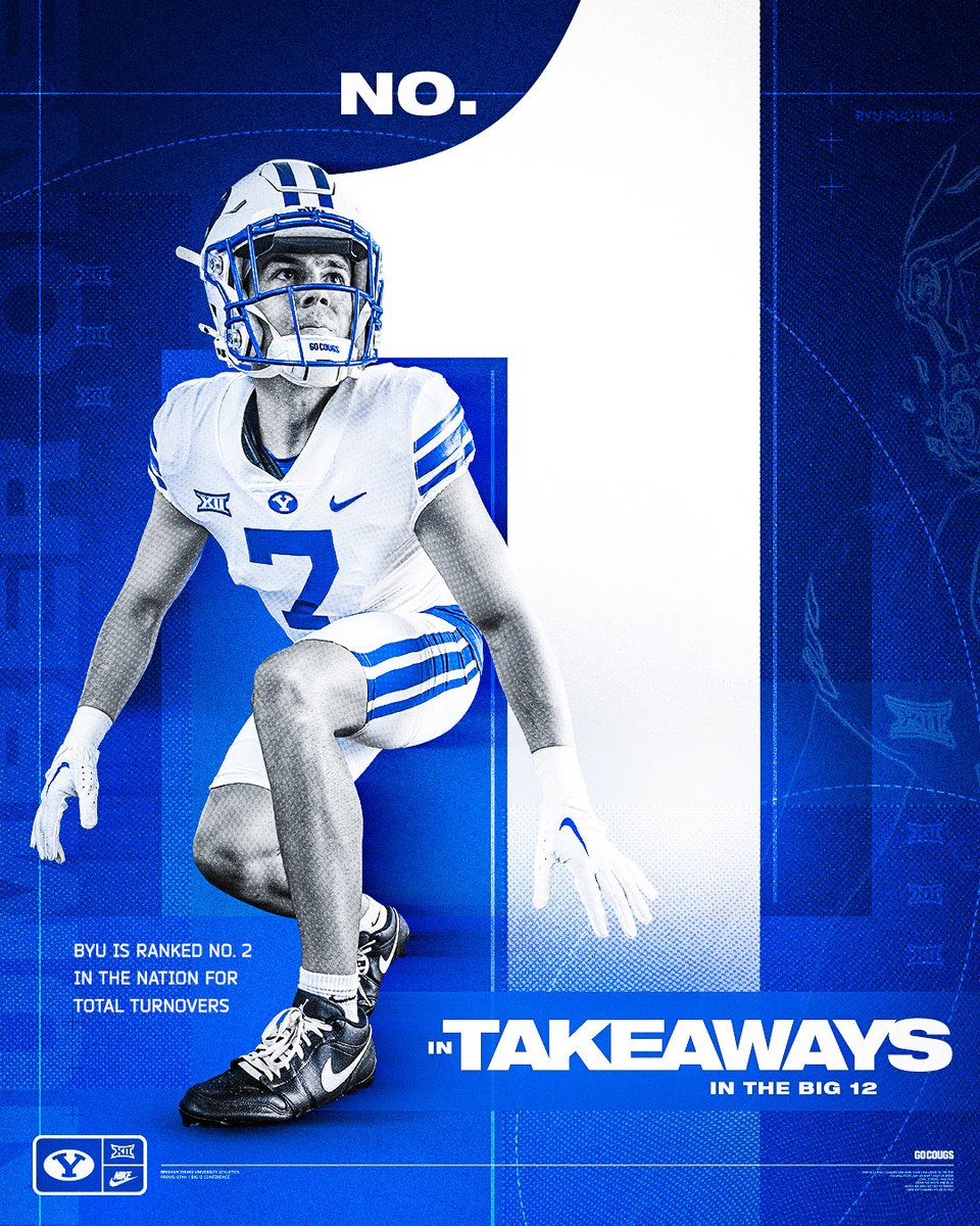 #2 nationally in turnovers forced. Love coaching these guys. Go ⁦<a href="/BYUfootball/">BYU FOOTBALL</a>⁩