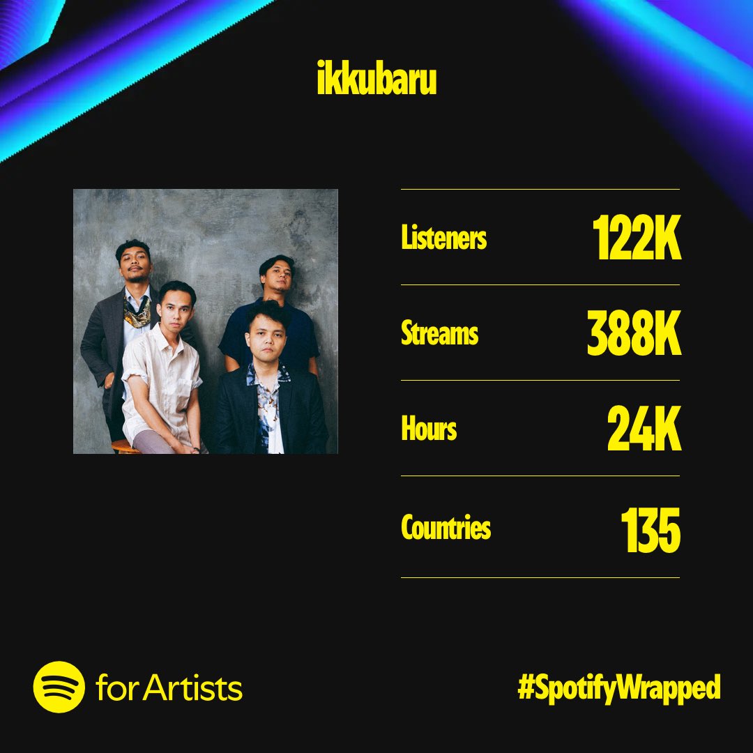 ɪᴋᴋᴜʙᴀʀᴜ tweet media